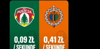 Tyle NA SEKUNDĘ dostają Puszcza i Chrobry od swoich Miast xD